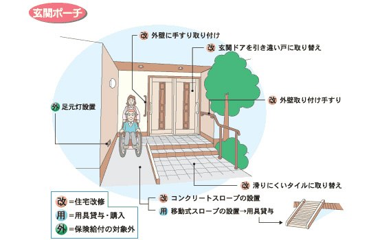 住宅改修工事1