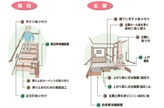 住宅改修工事2