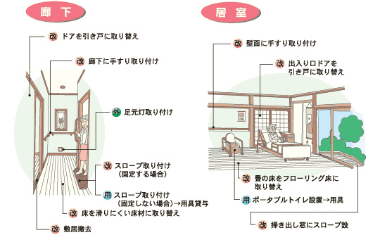 住宅改修工事3