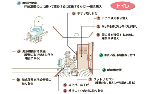 住宅改修工事4