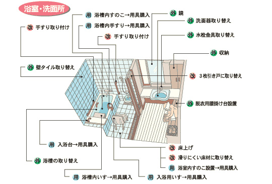 住宅改修工事5