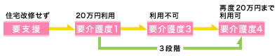 介護区分2